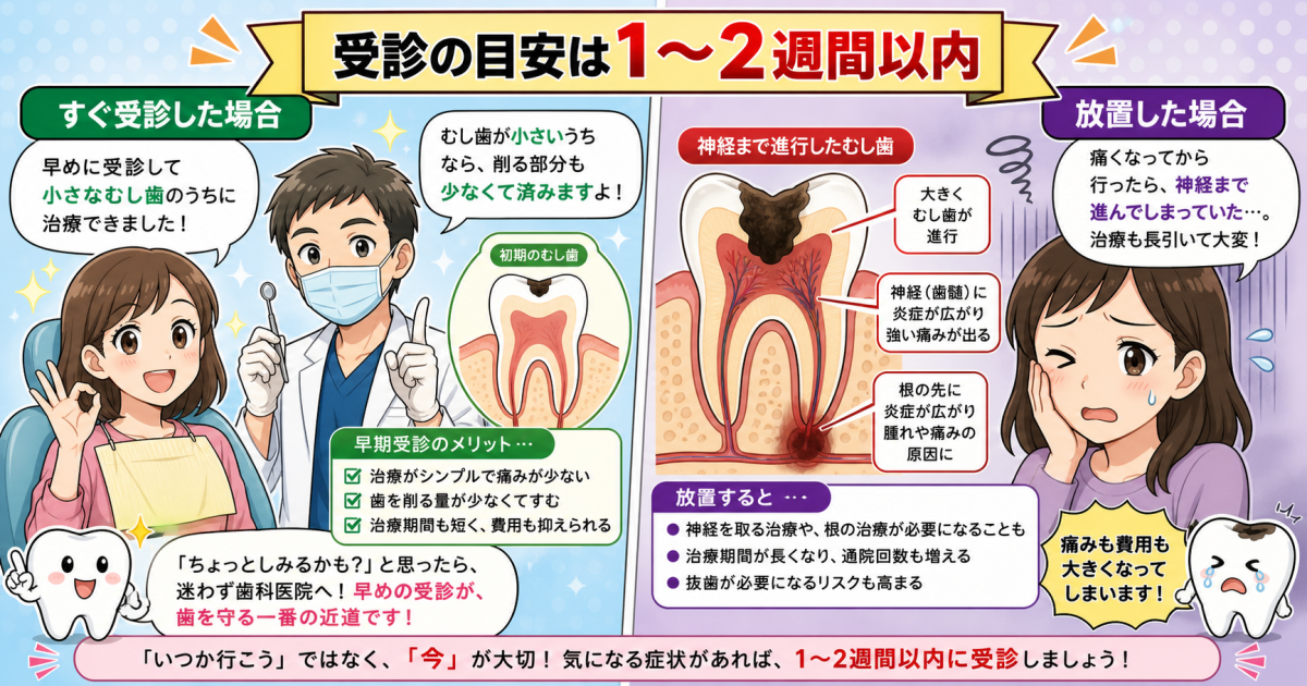 詰め物を放置するリスクと受診までの具体的な「期限の目安」