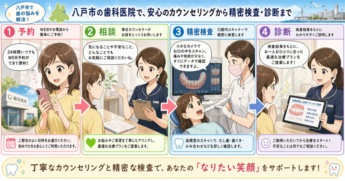 【親子の疑問】お子様の歯並びが気になる!小児矯正が必要な基準とタイミング