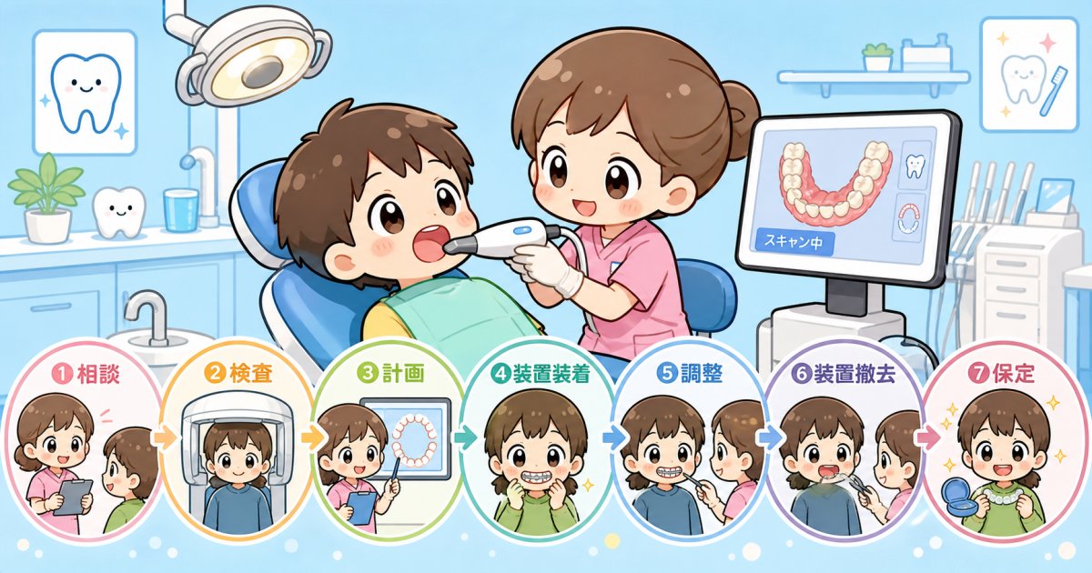 結婚式に向けた前歯矯正の基礎知識と治療期間・費用の目安