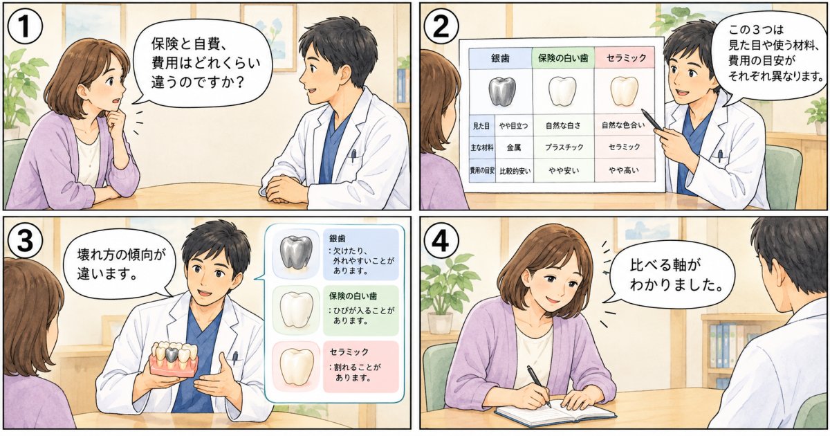 費用・耐久年数・見た目で見る3者の違い
