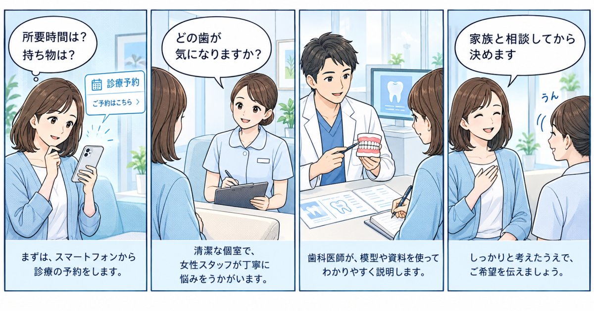 初めての矯正無料相談では何をする?予約から帰宅まで