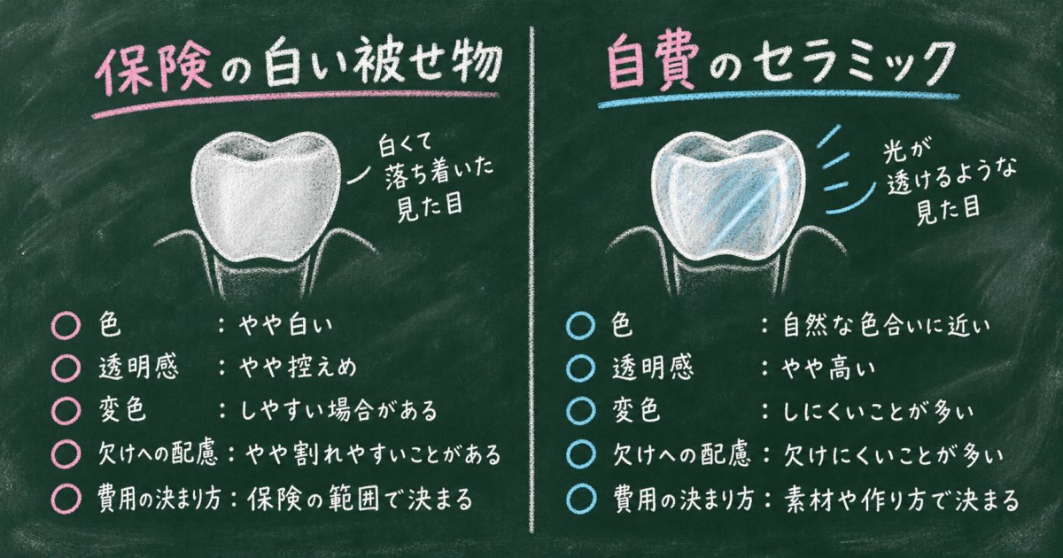 見た目の違いを知る｜CAD/CAM冠とセラミック